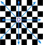 Sjakkbrett med en dronning i midten og piler loddrett, vannrett og diagonalt på et sjakkbrett.